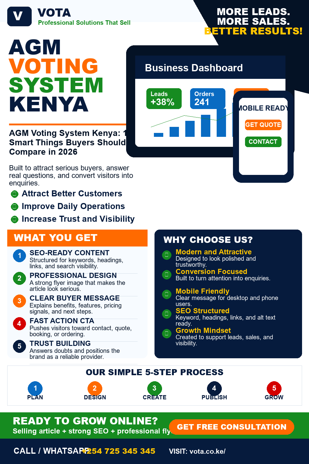 AGM Voting System Kenya
