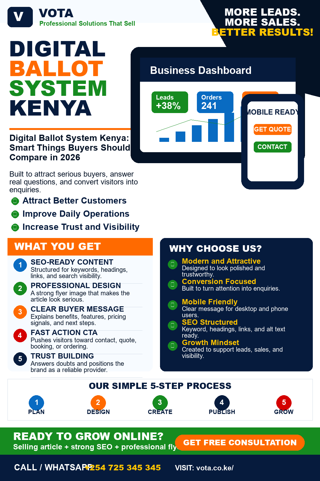 Digital Ballot System Kenya