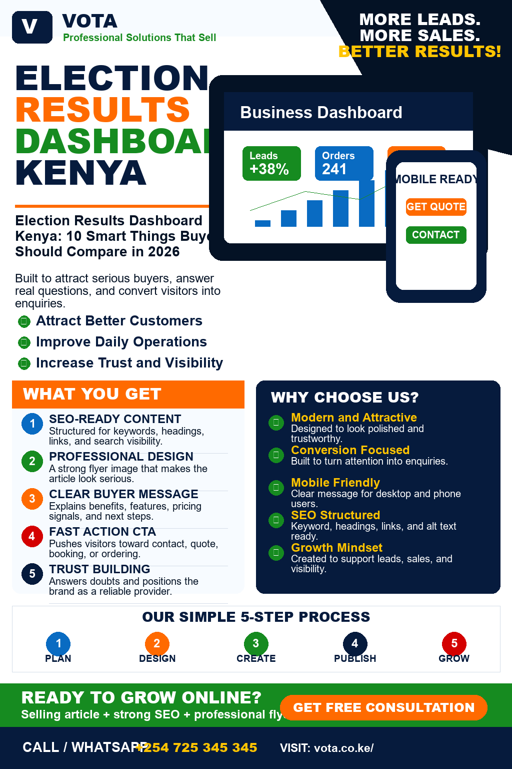 Election Results Dashboard Kenya