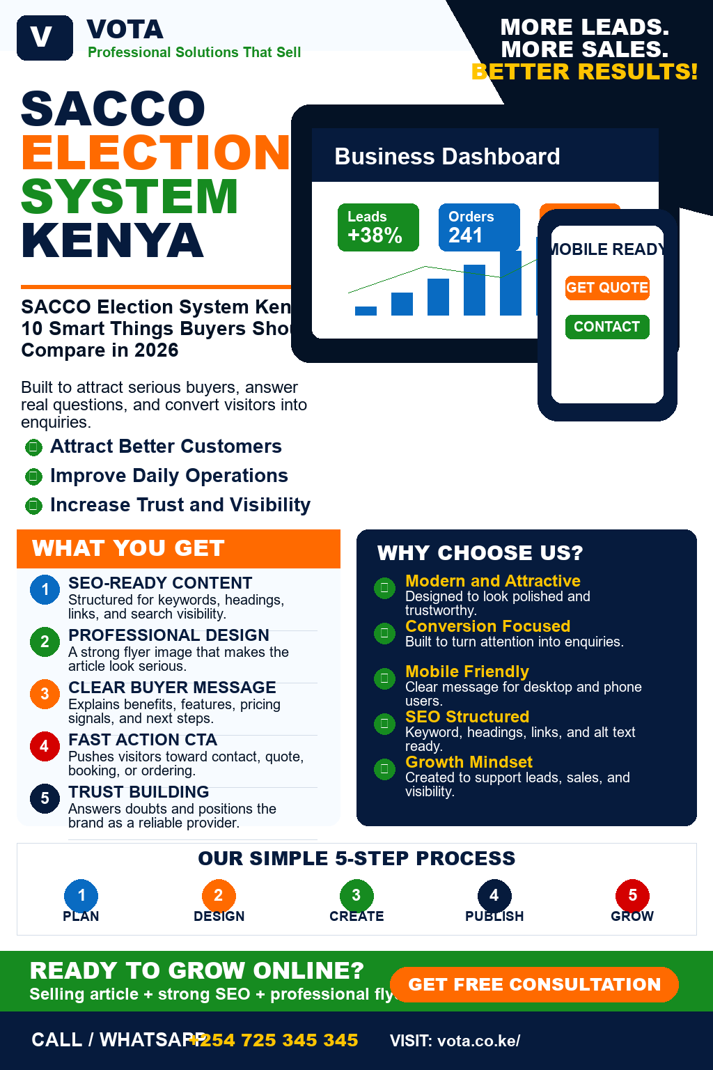 SACCO Election System Kenya