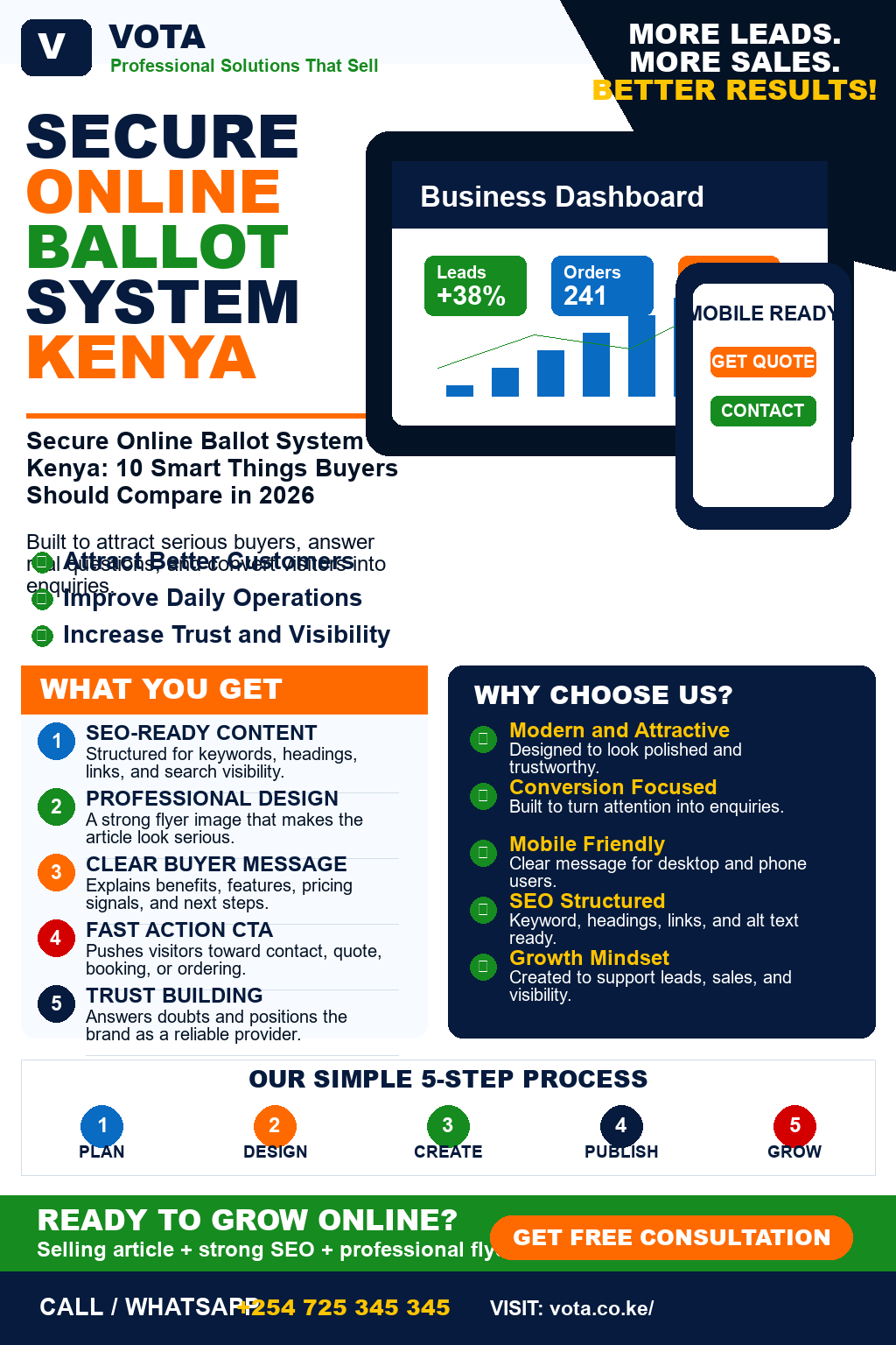Secure Online Ballot System Kenya