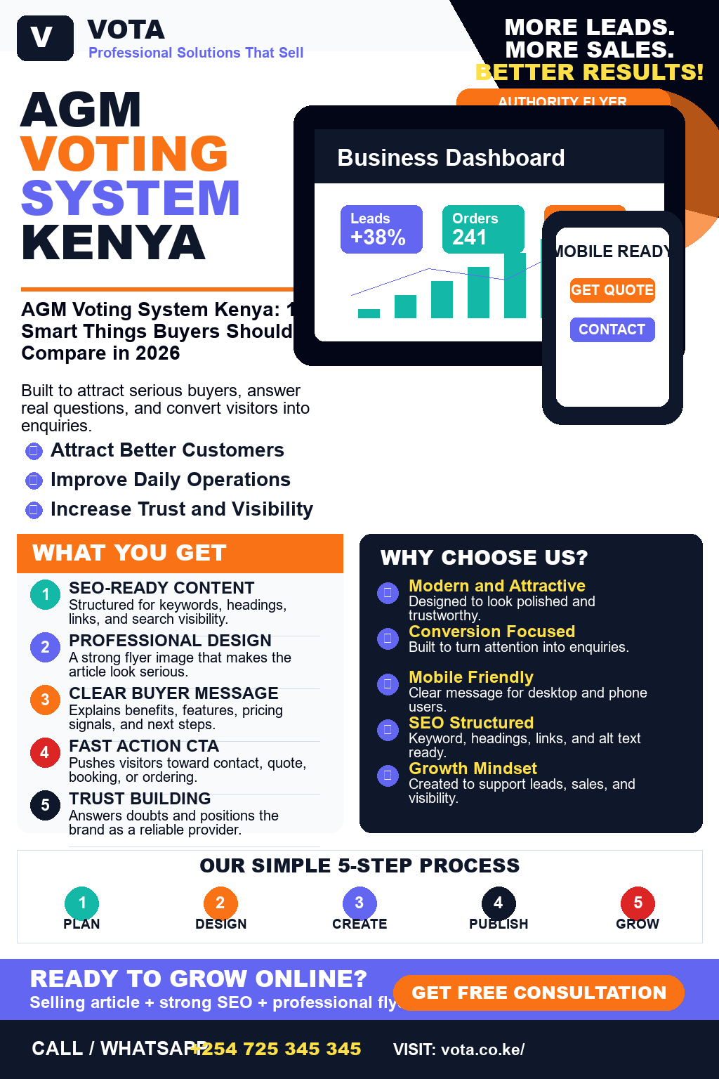 AGM Voting System Kenya