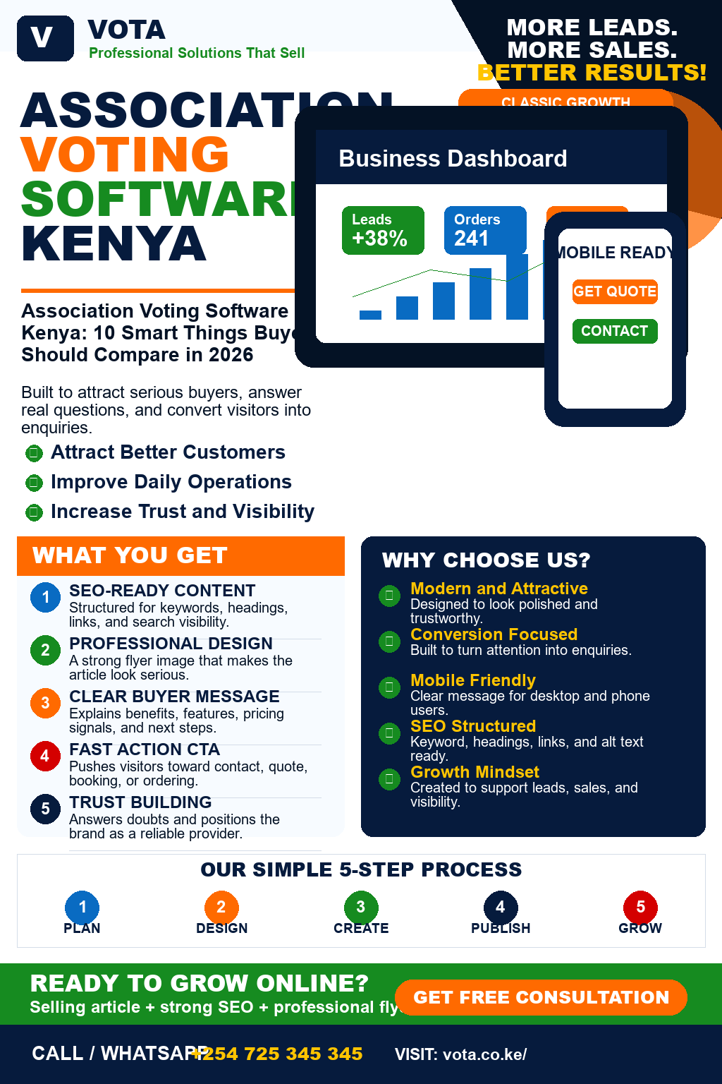 Association Voting Software Kenya