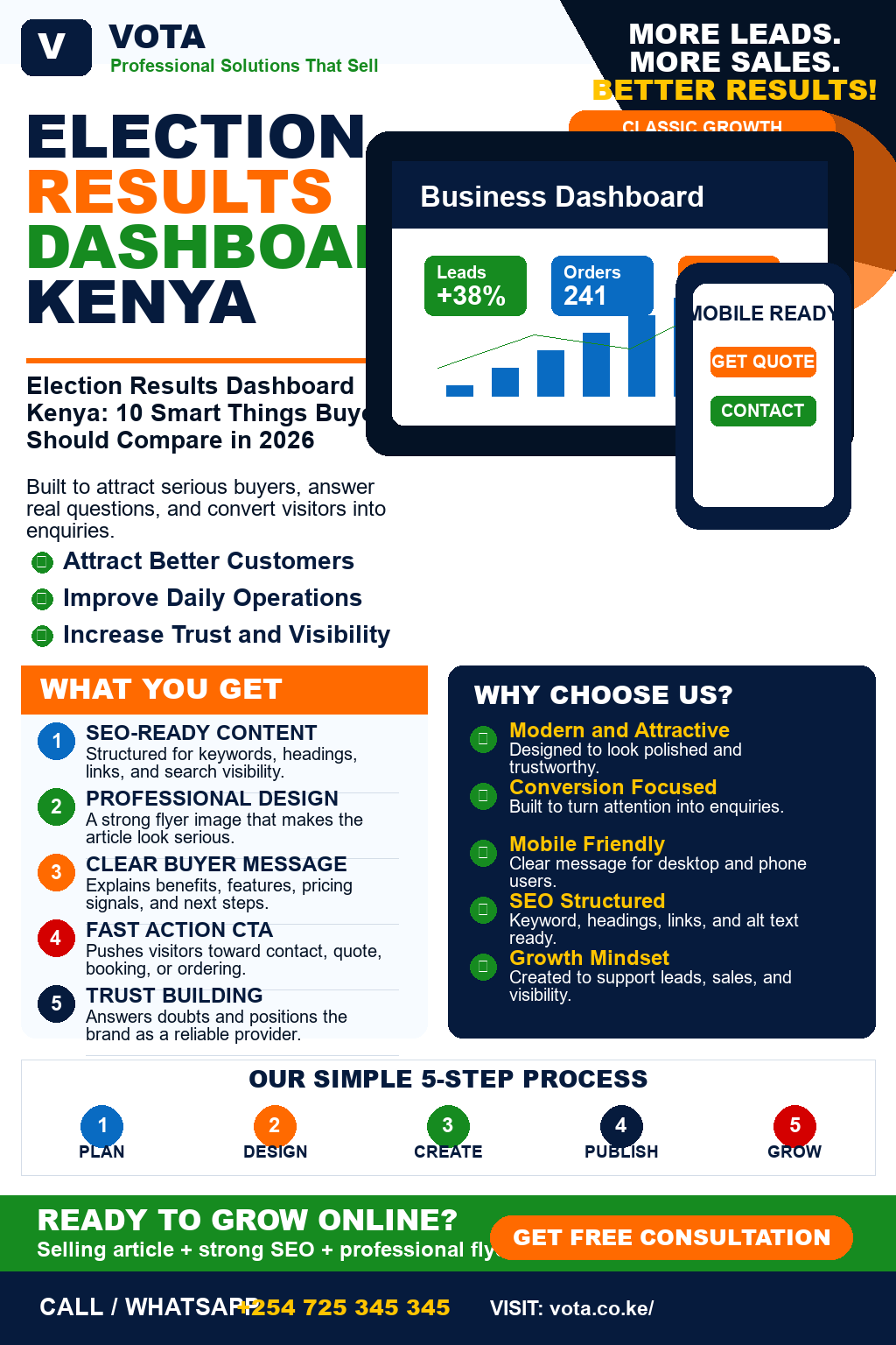Election Results Dashboard Kenya