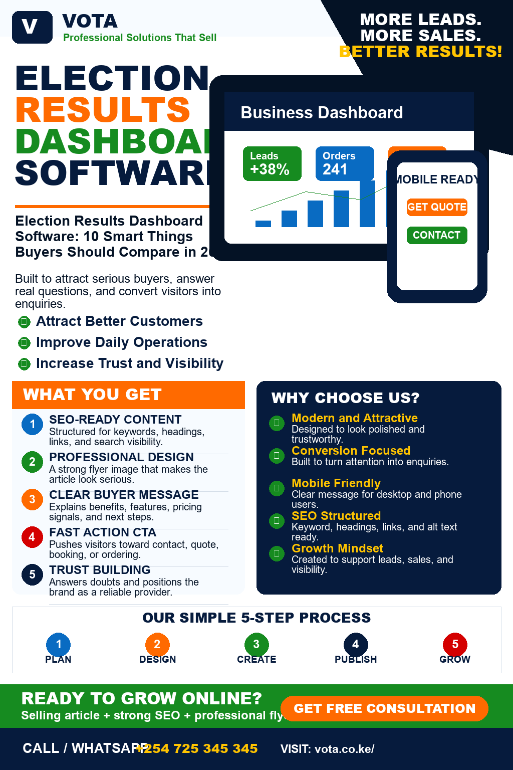 Election Results Dashboard Software