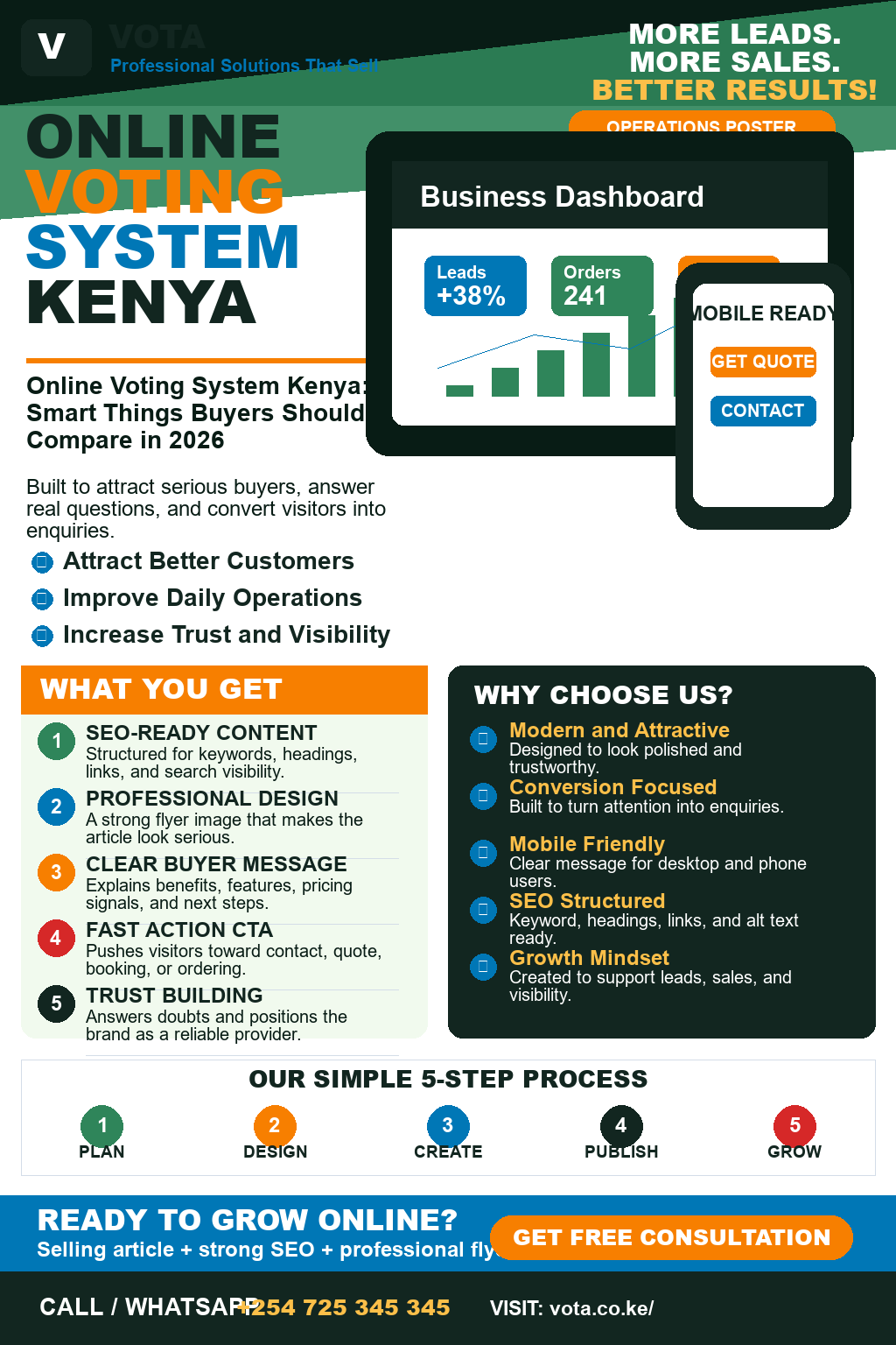 Online Voting System Kenya