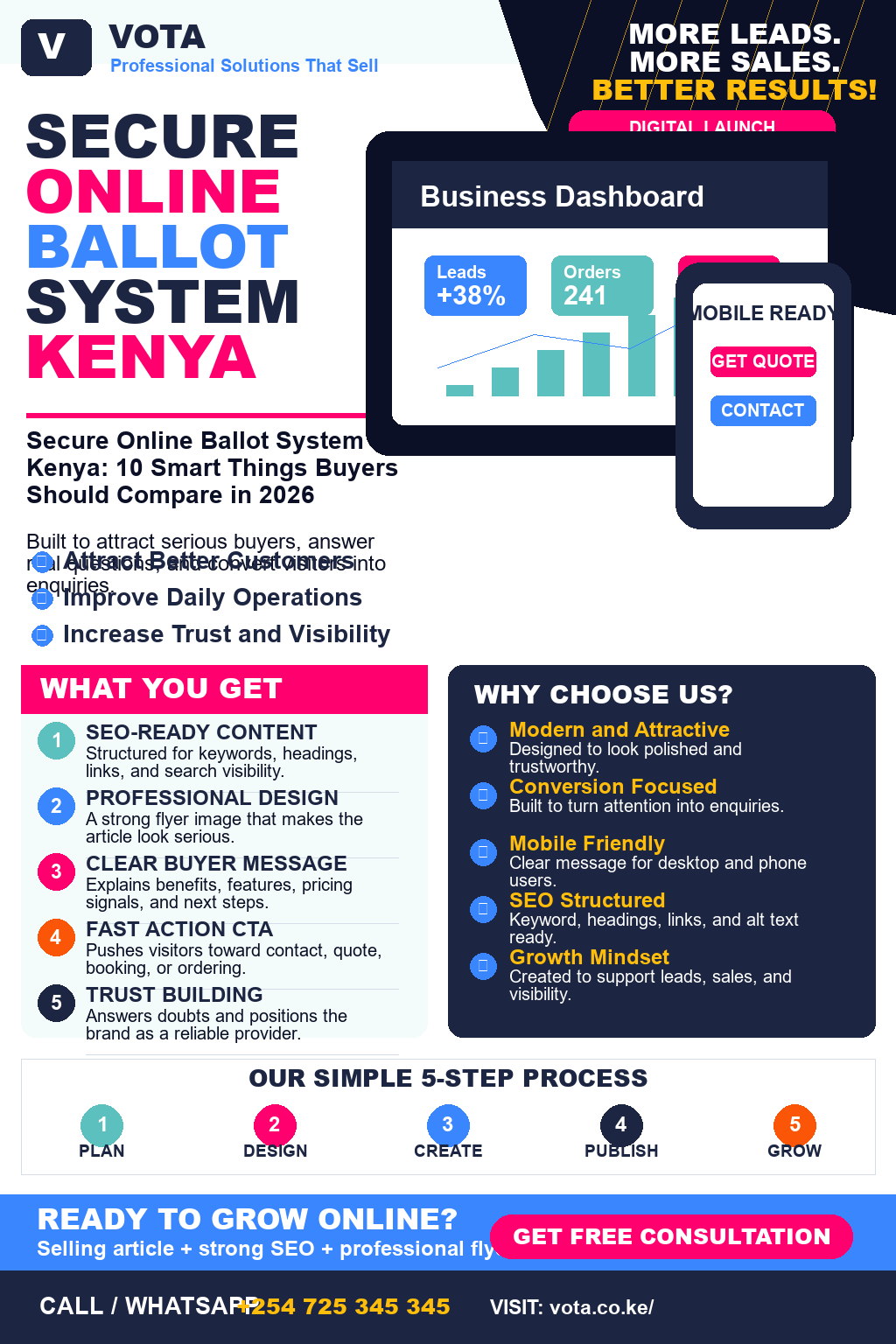 Secure Online Ballot System Kenya