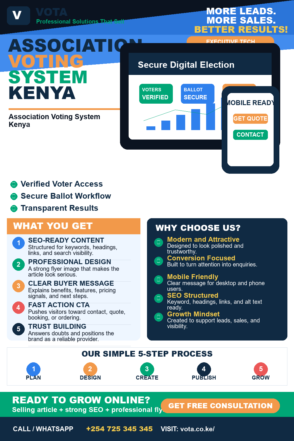 Association Voting System Kenya