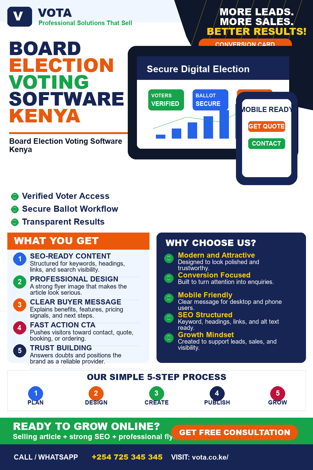 Board Election Voting Software Kenya