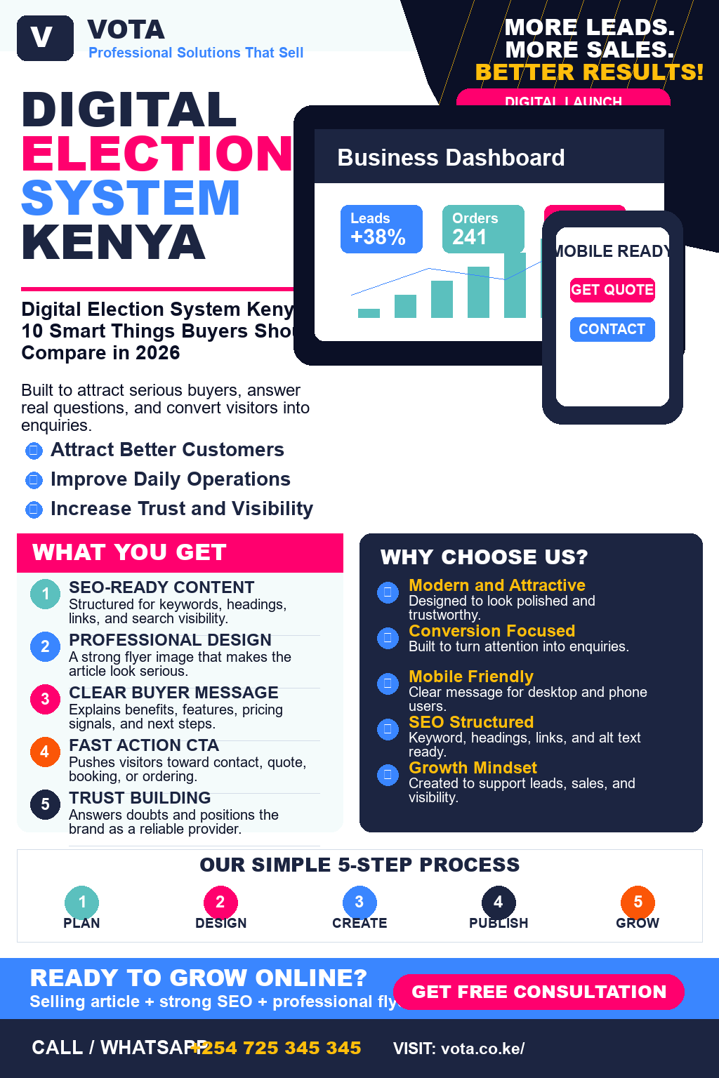 Digital Election System Kenya