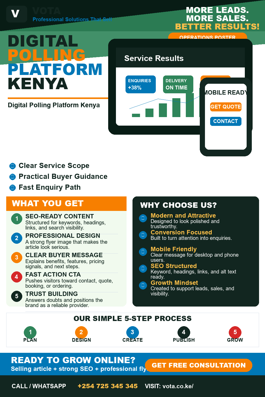 Digital Polling Platform Kenya