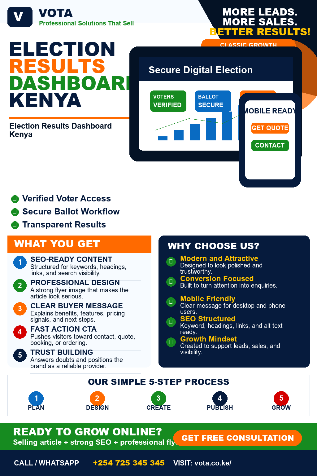 Election Results Dashboard Kenya