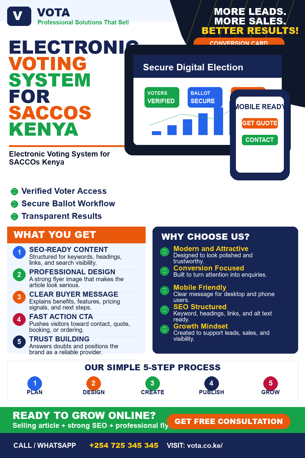 Electronic Voting System for SACCOs Kenya