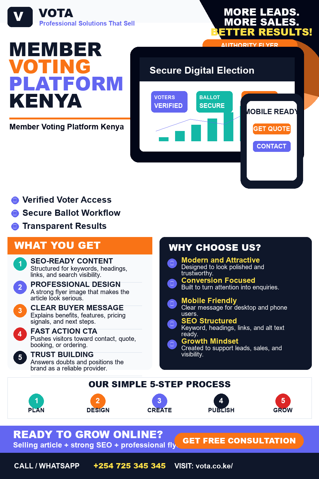 Member Voting Platform Kenya