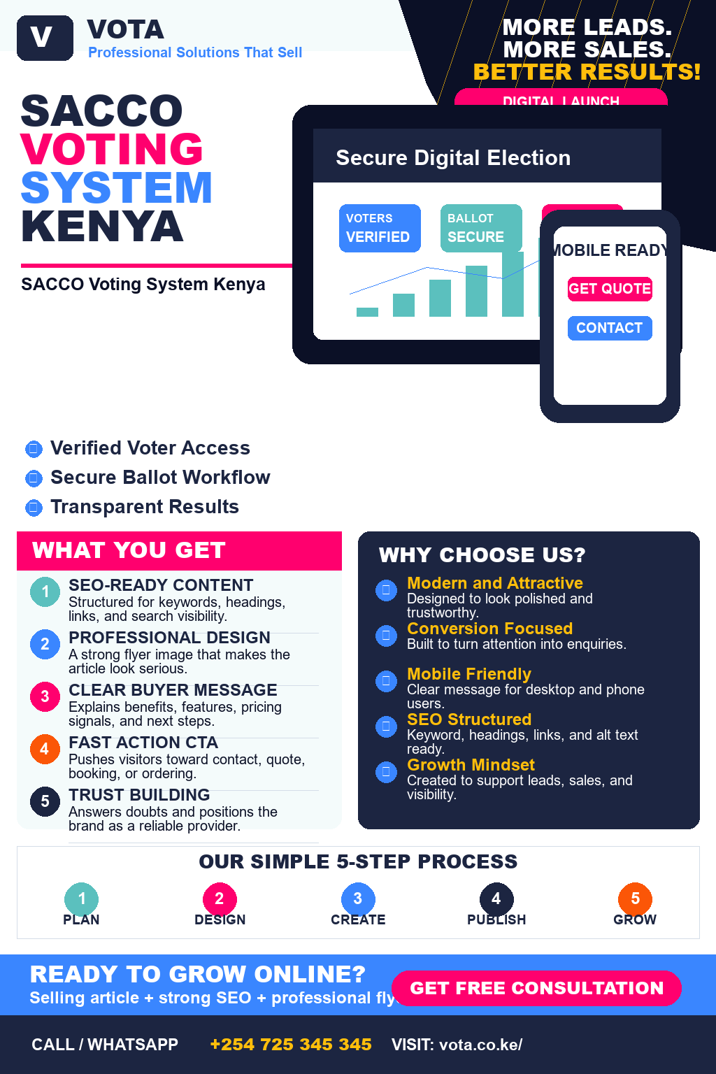 SACCO Voting System Kenya