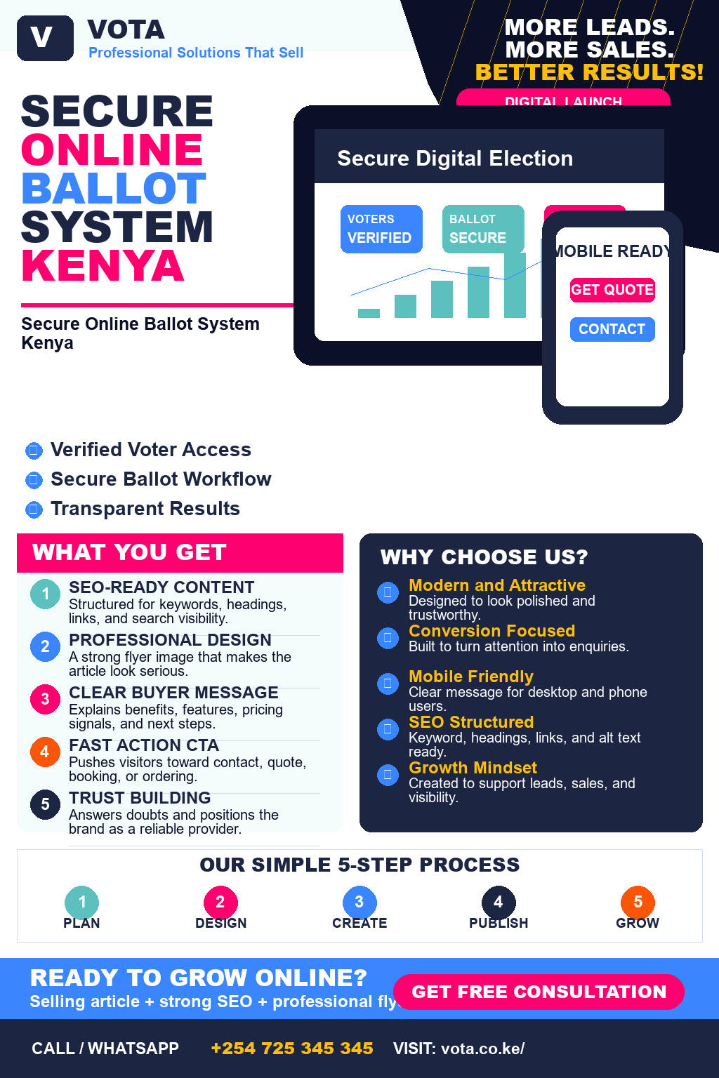 Secure Online Ballot System Kenya