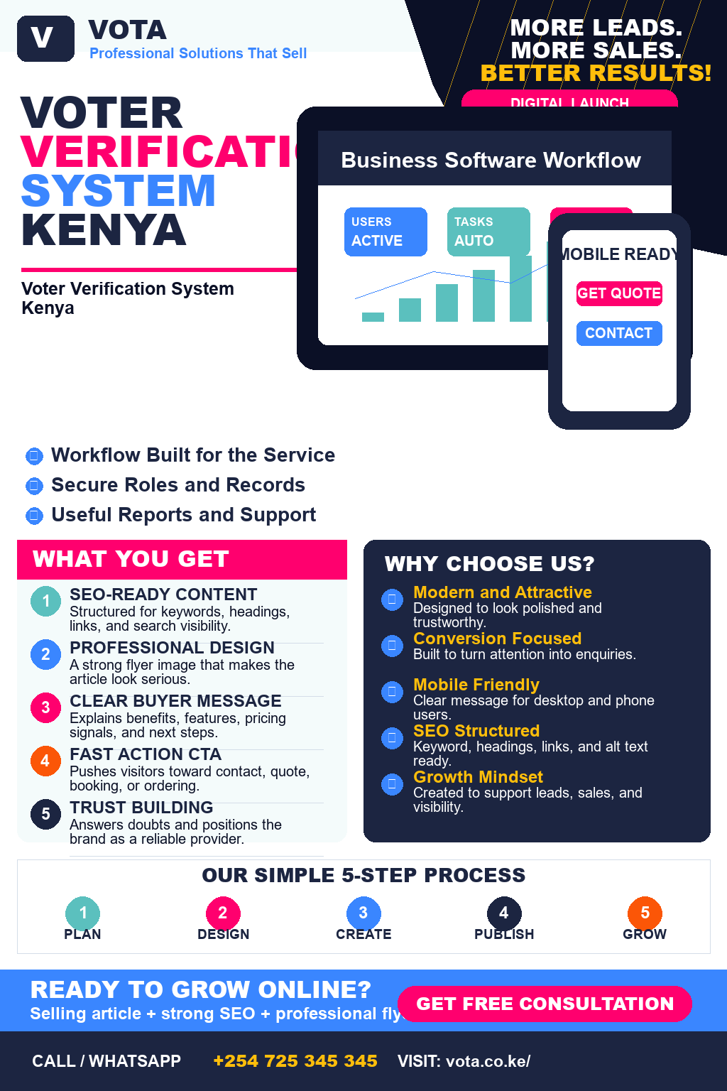 Voter Verification System Kenya