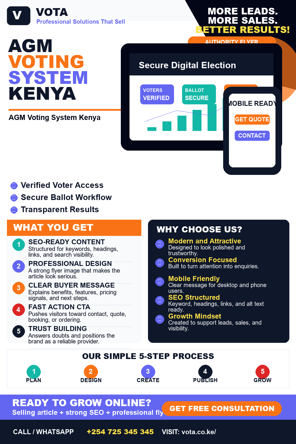 AGM Voting System Kenya
